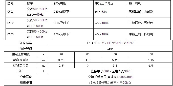 湖南眾雄科技有限公司,湖南電纜橋架生產(chǎn)銷售,鋁合金橋架,配電開(kāi)關(guān)箱